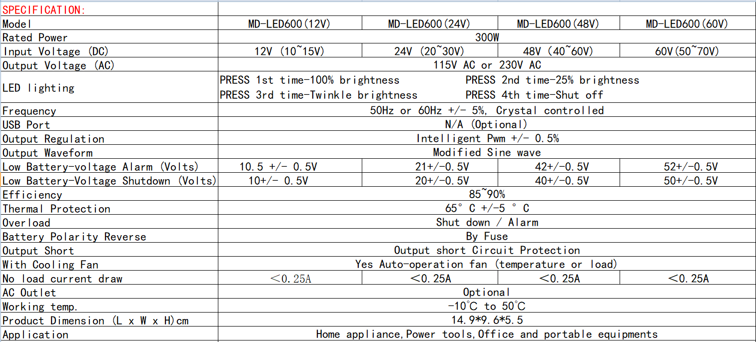 MD-LED600